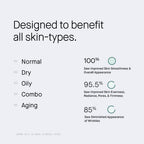 OneSkin FACE OS-01 Peptide Topical Supplement | Skin Longevity Age Reversal Moisturizer | Safe for Sensitive Skin, Fragrance-Free