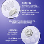 Olay Retinol Night Cream for Women, Anti-Aging Face Moisturizer, Fragrance-Free, Non Greasy - Anti-Wrinkle, Smooth Fine Lines, Hydrating Skin Care - Triple Collagen Cream, Peptide, Niacinamide, 1.7oz