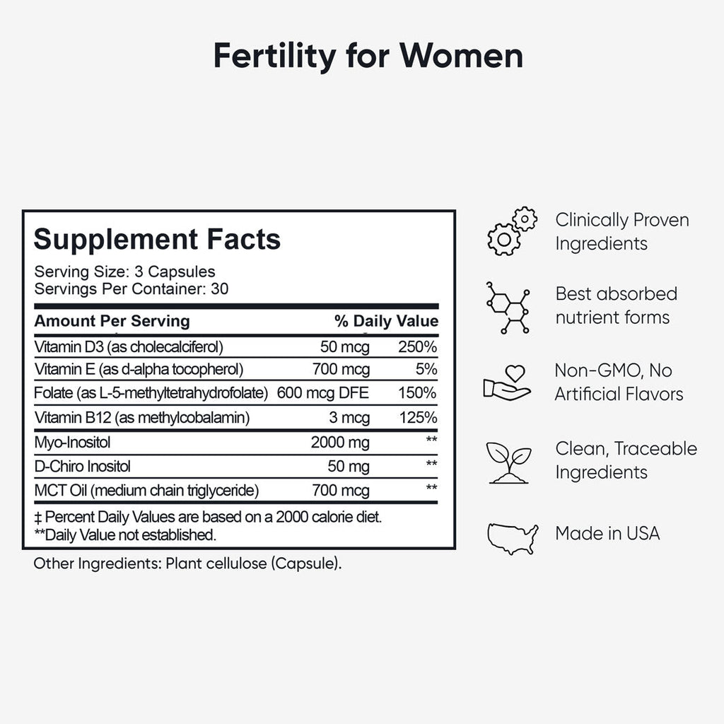 Fertility Trio Bundle