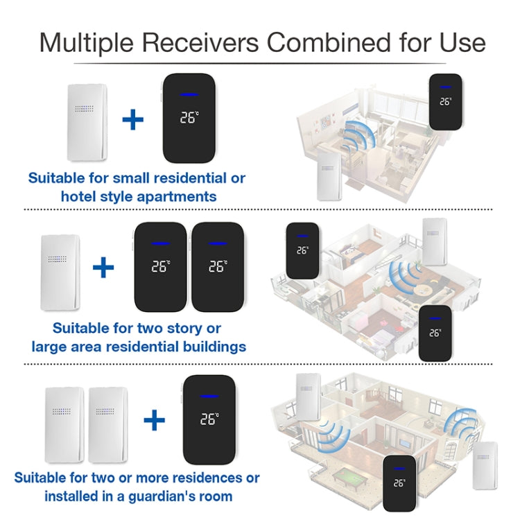 C302B One to Two Home Wireless Doorbell Temperature Digital Display Remote Control Elderly Pager, US Plug(White)