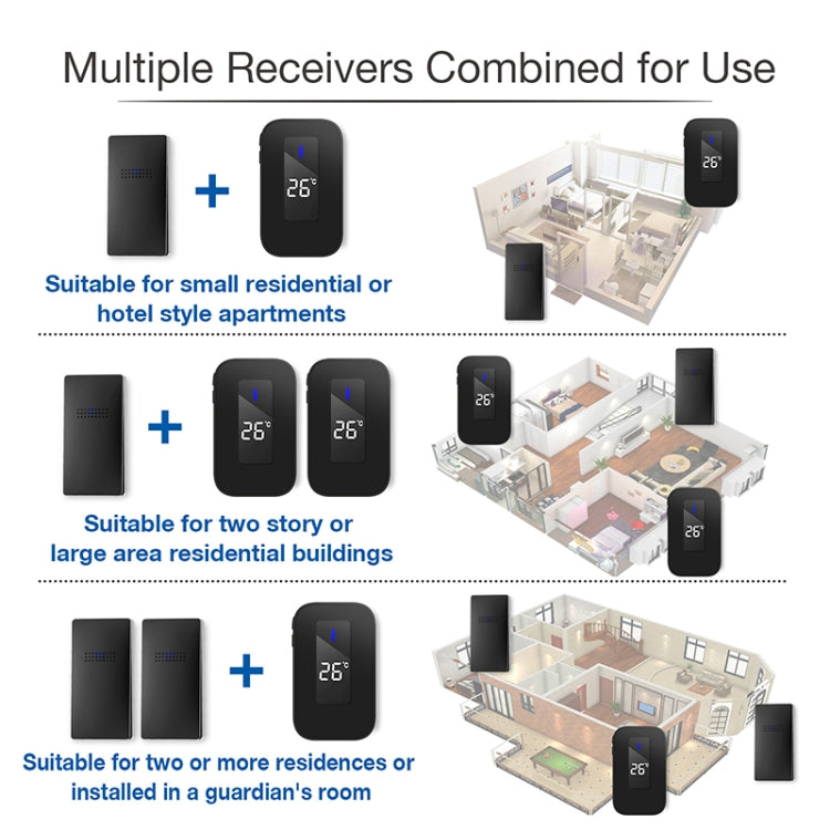 C303B One to One Home Wireless Doorbell Temperature Digital Display Remote Control Elderly Pager, EU Plug(Black)
