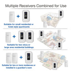 C303B One to One Home Wireless Doorbell Temperature Digital Display Remote Control Elderly Pager, UK Plug(White)