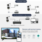 QX104 3MP WiFi Triple Camera Supports Human Face Recognition & AI Alarm(AU Plug)