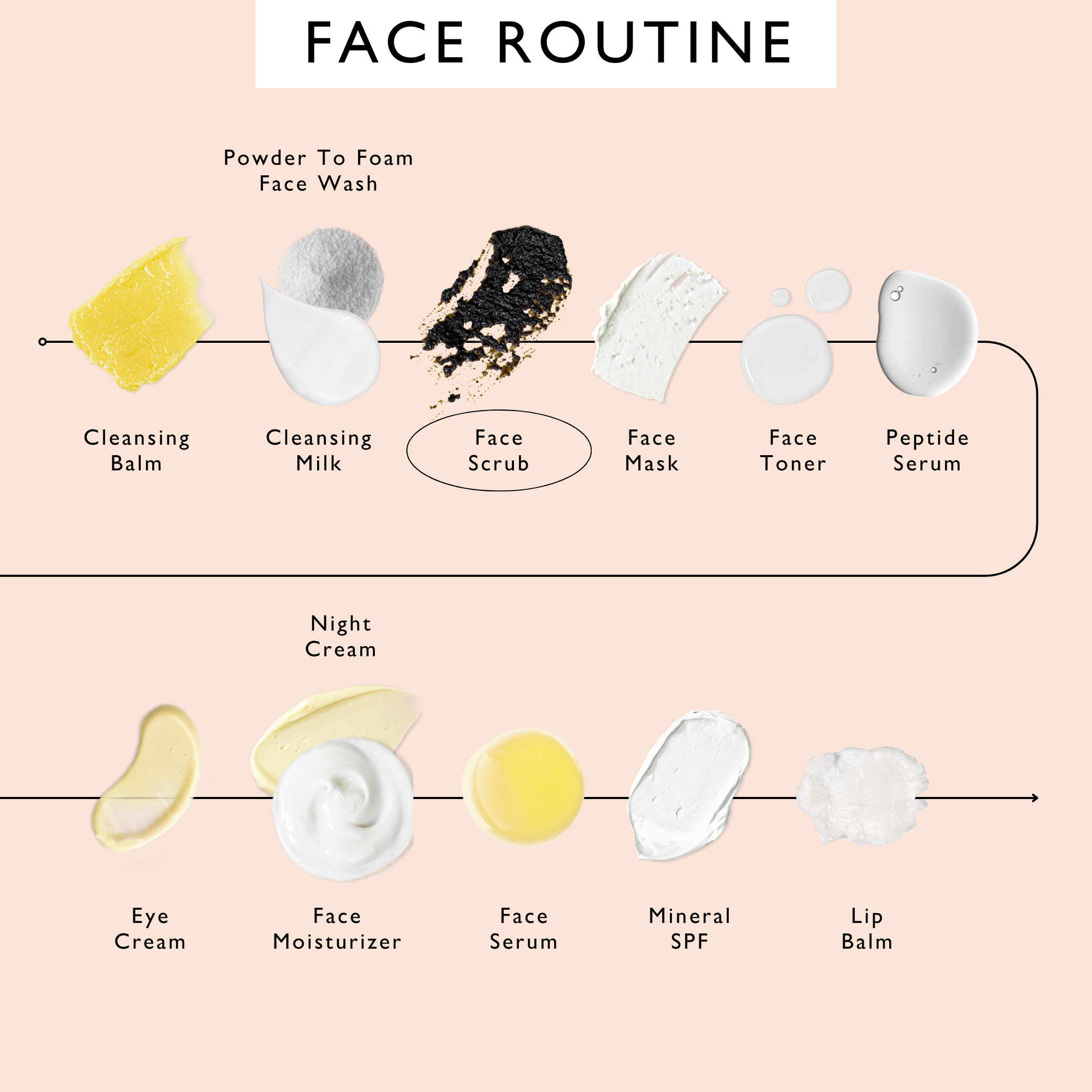 Natural Face Scrub – Citrus Blend – Travel Size