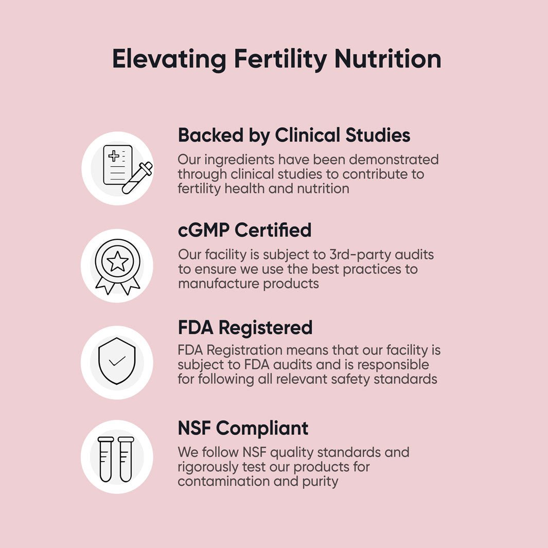 Fertility 360 Bundle