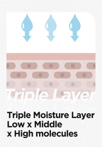 Isntree Hyaluronic Acid Aqua Gel Cream