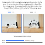 CAMSOY X1 Indoor Full HD 1080P WiFi Two Way Talk Pan and Tilt Camera (White)