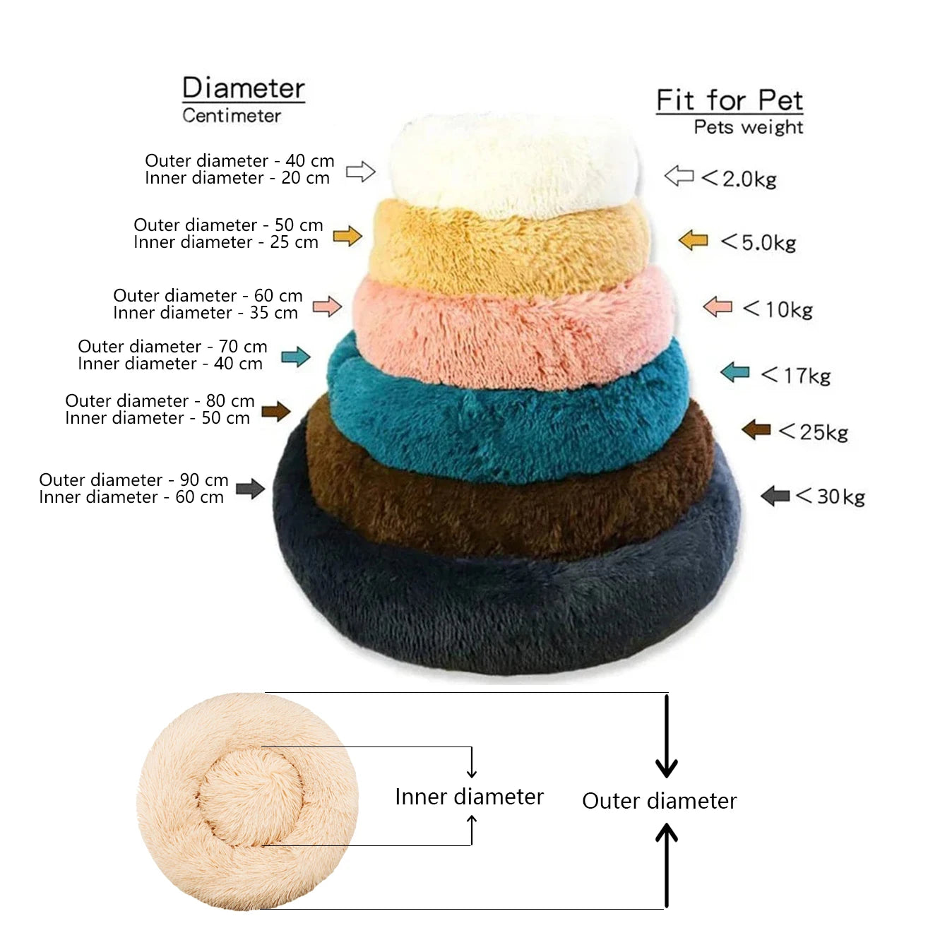 Round Pet Bed for Large Dog Bed Super Soft Cat Bed Plush Dog House for Medium Dog House Winter Warm Sleeping 40-90cm 6 Sizes