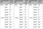 Office Business Women's Suit Pants Two-piece Set 2024 New Spring Autumn Long Sleeve Heart Button Jacket Slim Trousers Skirts