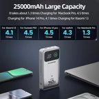MOVESPEED M25Pro 140W Power Bank 25000mAh PD3.1 Fast Charge Portable External Battery 100W Powerbank for MacBook Notebook Laptop