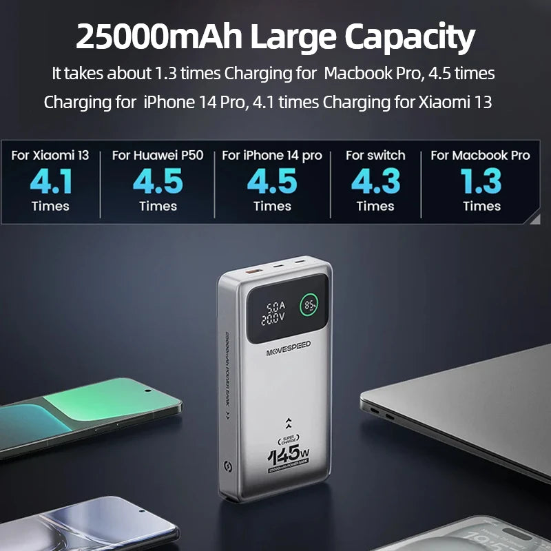 MOVESPEED M25Pro 140W Power Bank 25000mAh PD3.1 Fast Charge Portable External Battery 100W Powerbank for MacBook Notebook Laptop