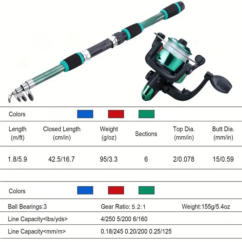 Telescopic Fishing Rod and Spinning Reel Travel Set
