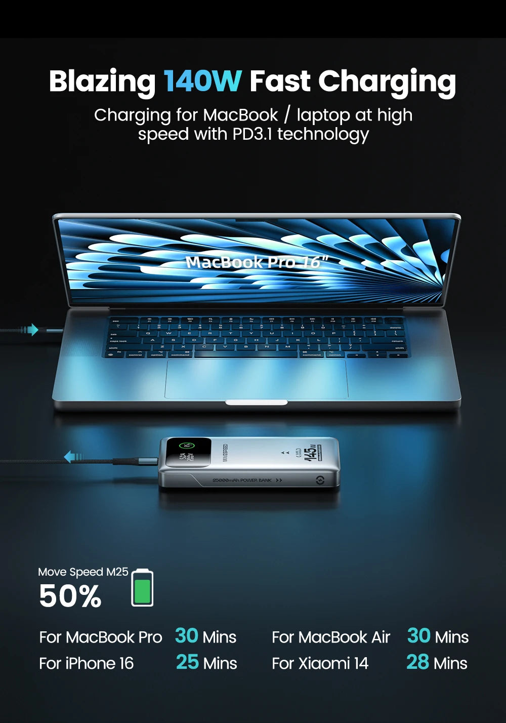 MOVESPEED M25Pro 140W Power Bank 25000mAh PD3.1 Fast Charge Portable External Battery 100W Powerbank for MacBook Notebook Laptop