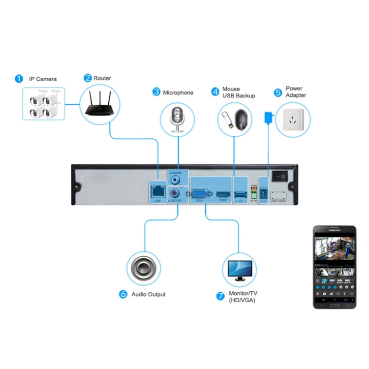 TV-635bH5/IP POE Indoor H.265 Security IP Camera, 5.0MP CMOS Sensor, Support Motion Detection, P2P, ONVIF, 36 LED 20m IR Night Vision(White)