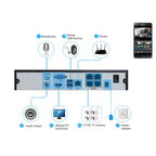 TV-637H5/IP POE Indoor Surveillance IP Camera, 5.0MP CMOS Sensor, Support Motion Detection, P2P/ONVIF, 36 LED 20m IR Night Vision(White)