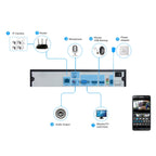 TV-655H5/IP MF POE Manual Focus 4X Zoom Surveillance IP Camera, 5.0MP CMOS Sensor, Support Motion Detection, P2P/ONVIF, 42 LED 20m IR Night Vision(White)