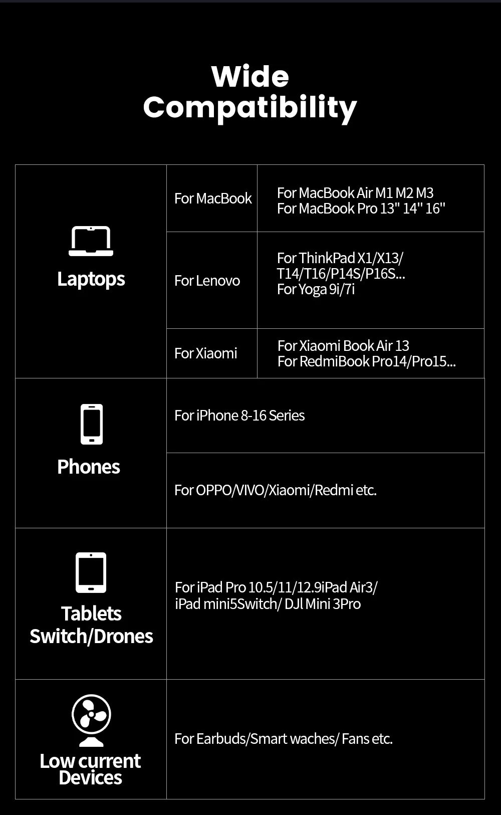 MOVESPEED M25Pro 140W Power Bank 25000mAh PD3.1 Fast Charge Portable External Battery 100W Powerbank for MacBook Notebook Laptop