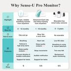 Pro Baby Monitor (Long Range)