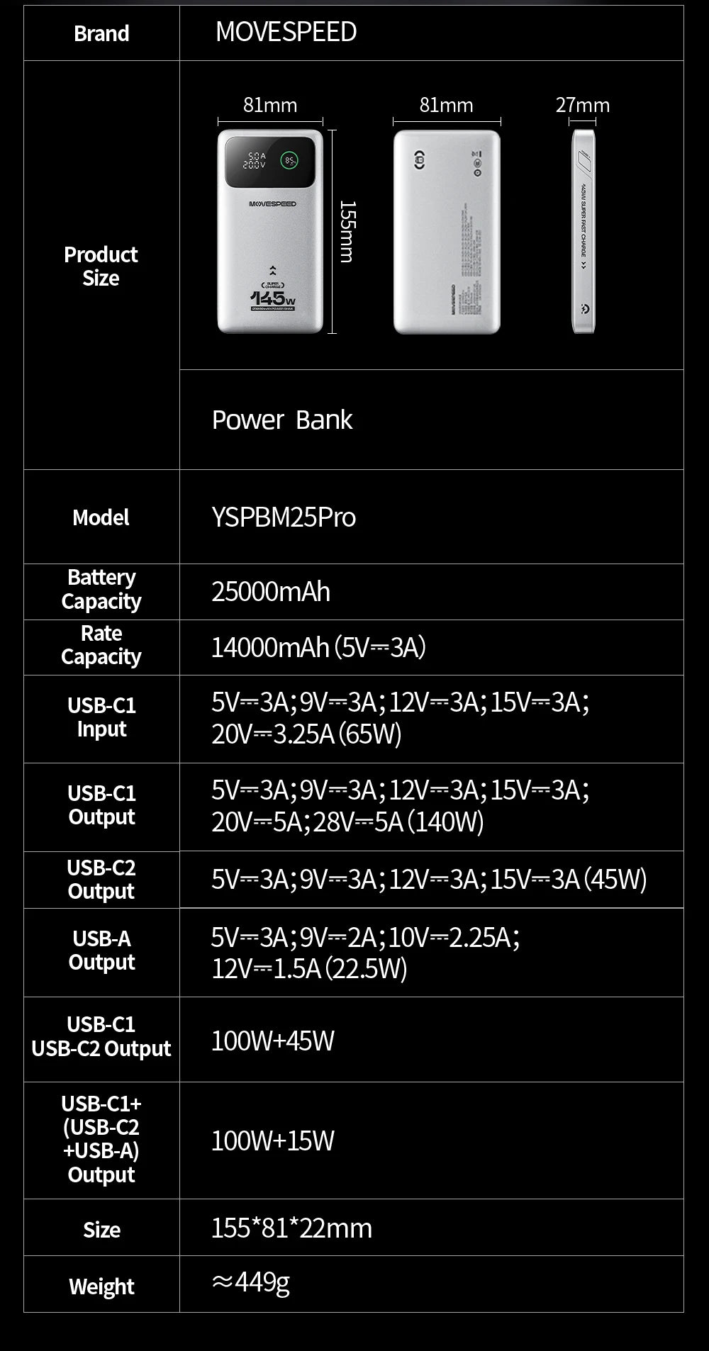 MOVESPEED M25Pro 140W Power Bank 25000mAh PD3.1 Fast Charge Portable External Battery 100W Powerbank for MacBook Notebook Laptop