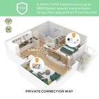SM70 7-inch 720 x 1080P Wireless Baby Monitor Camera Temperature Monitor 2 Way Audio UK Plug