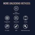 T100A  3D Face Recognition Fingerprint Code Card Digital Door Lock(Space Gray)