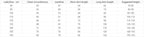 Girls French Sweet Umbrella Princess Dress Girls